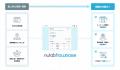 ヌーラボ、ワークフロー自動化ツール「Nulab Flowbase ヌーラボ、ワークフロー自動化ツール「Nulab Flowbase