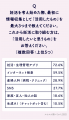 妊活の情報収集に関する意識・実態調査 妊活の情報収集に関する意識・実態調査