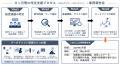 【岡山市】企業の「勘と経験」をデータに基づく意思決 【岡山市】企業の「勘と経験」をデータに基づく意思決