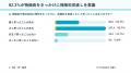 【保険加入者300人調査】86.3%が保険料に負担感 物 【保険加入者300人調査】86.3%が保険料に負担感 物