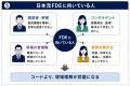 国内初『FDE検定』の認定図書に選定 ― 「日本流FDE」 国内初『FDE検定』の認定図書に選定 ― 「日本流FDE」