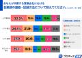 【警備会社の業務のデジタル化に関する調査】警備員の 【警備会社の業務のデジタル化に関する調査】警備員の