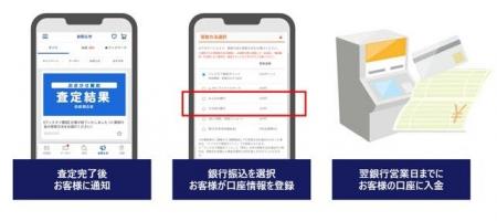 【査定を待たずに選べる方法で代金を受取】ブックオフ 【査定を待たずに選べる方法で代金を受取】ブックオフ