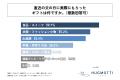 父の日ギフトをもらっている父親の約5人に1人が、「父 父の日ギフトをもらっている父親の約5人に1人が、「父