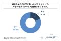 父の日ギフトをもらっている父親の約5人に1人が、「父 父の日ギフトをもらっている父親の約5人に1人が、「父