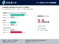 AI期待派の盲点。データ統合済み企業は「経営判断スピ AI期待派の盲点。データ統合済み企業は「経営判断スピ