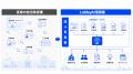 自治体営業支援AI「LobbyAI」、汎用高性能LLM(GPT-5. 自治体営業支援AI「LobbyAI」、汎用高性能LLM(GPT-5.