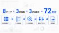 自治体営業支援AI「LobbyAI」、汎用高性能LLM(GPT-5. 自治体営業支援AI「LobbyAI」、汎用高性能LLM(GPT-5.