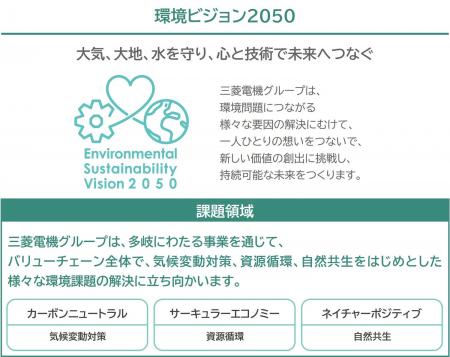 「環境ビジョン2050」の改定 および「環境計画2030」 「環境ビジョン2050」の改定 および「環境計画2030」