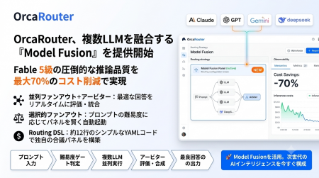 OrcaRouterにてLLMの知性を融合する「Model Fusion」 OrcaRouterにてLLMの知性を融合する「Model Fusion」