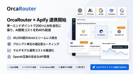 OrcaRouterがWeb自動化プラットフォーム「Apify」の公 OrcaRouterがWeb自動化プラットフォーム「Apify」の公
