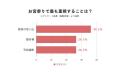 お宮参りで最も重視されるのは「家族の思い出」36.1% お宮参りで最も重視されるのは「家族の思い出」36.1%