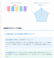◆非認知能力・社会情動的スキルを高める新しい実践教 ◆非認知能力・社会情動的スキルを高める新しい実践教