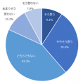 生命保険のアフターフォロー体験を対象としたNPS(R)ベ 生命保険のアフターフォロー体験を対象としたNPS(R)ベ