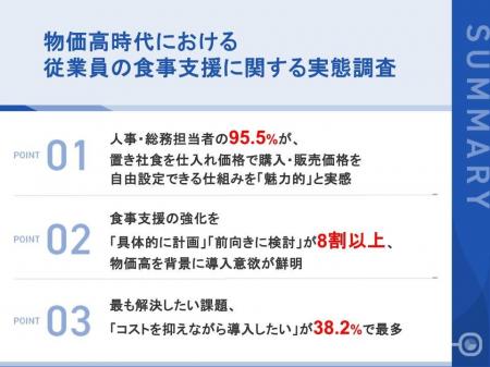 【物価高時代、人事・総務担当者110名に聞いた「置き 【物価高時代、人事・総務担当者110名に聞いた「置き