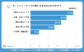 【シニアの意識調査】シニア通販は「現金決済」の安心 【シニアの意識調査】シニア通販は「現金決済」の安心
