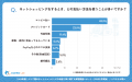 【シニアの意識調査】シニア通販は「現金決済」の安心 【シニアの意識調査】シニア通販は「現金決済」の安心