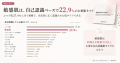 敏感肌市場の新たな攻略層「不安_潜在層」を可視化。 敏感肌市場の新たな攻略層「不安_潜在層」を可視化。