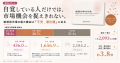 敏感肌市場の新たな攻略層「不安_潜在層」を可視化。 敏感肌市場の新たな攻略層「不安_潜在層」を可視化。