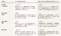 【先着20社無料】生成AI検索で「候補に残る」製造業・ 【先着20社無料】生成AI検索で「候補に残る」製造業・