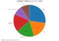 ビジネスフォン比較検討は261件、48.9%|実態調査を公 ビジネスフォン比較検討は261件、48.9%|実態調査を公