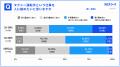 【タクシー運転手177名調査】20~30代の約7割が「人に 【タクシー運転手177名調査】20~30代の約7割が「人に