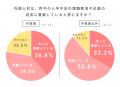 ガイア国際センター、特定技能を採用する企業にアンケ ガイア国際センター、特定技能を採用する企業にアンケ