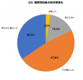 【夏前ムダ毛処理調査】カミソリ・除毛クリーム使用者 【夏前ムダ毛処理調査】カミソリ・除毛クリーム使用者