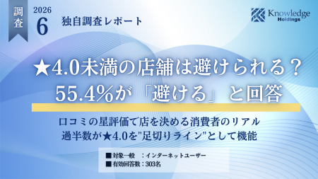 【調査リリース】★4.0未満の店舗を「避ける」消費者は 【調査リリース】★4.0未満の店舗を「避ける」消費者は