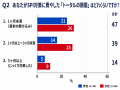 SPI対策の罠「難問を捨てる割り切り」を実践するも半 SPI対策の罠「難問を捨てる割り切り」を実践するも半