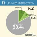 一生ものの家具を選ぶ条件、1位は「品質・耐久性」。 一生ものの家具を選ぶ条件、1位は「品質・耐久性」。