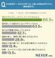 一生ものの家具を選ぶ条件、1位は「品質・耐久性」。 一生ものの家具を選ぶ条件、1位は「品質・耐久性」。