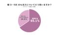 春の七五三を支持する保護者は65.1%|七五三シーズン 春の七五三を支持する保護者は65.1%|七五三シーズン