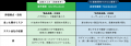 AGEST、AI駆動開発における全工程の品質課題を解決す AGEST、AI駆動開発における全工程の品質課題を解決す