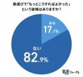 「入塾前の体験授業参加」は定番化も、約6割が1校で即 「入塾前の体験授業参加」は定番化も、約6割が1校で即