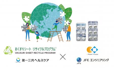 使用済み「おくすりシート」から化学品原料となutf-8 使用済み「おくすりシート」から化学品原料となutf-8