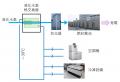 液化水素冷熱の安定回収を可能とするシンプルな熱交換 液化水素冷熱の安定回収を可能とするシンプルな熱交換