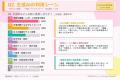 生成AIを「週1回以上」使う学生が8割超。一方で、約半 生成AIを「週1回以上」使う学生が8割超。一方で、約半
