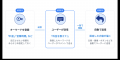 チャットマーケツール「エルサイト」自動応答機能追加 チャットマーケツール「エルサイト」自動応答機能追加