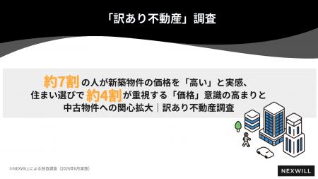 約7割の人が新築物件の価格を「高い」と実感、住まい 約7割の人が新築物件の価格を「高い」と実感、住まい