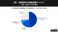 約7割の人が新築物件の価格を「高い」と実感、住まい 約7割の人が新築物件の価格を「高い」と実感、住まい