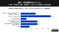 約7割の人が新築物件の価格を「高い」と実感、住まい 約7割の人が新築物件の価格を「高い」と実感、住まい