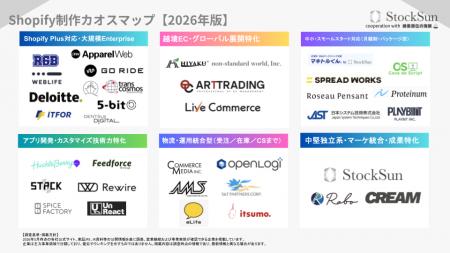 『Shopify制作カオスマップ【2026年版】』を独自検証 『Shopify制作カオスマップ【2026年版】』を独自検証