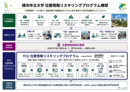 【横浜市立大学】横浜市立大学「位置情報データutf-8 【横浜市立大学】横浜市立大学「位置情報データutf-8