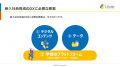 【2026年版 新入社員育成のすべてシリーズ】「新入社 【2026年版 新入社員育成のすべてシリーズ】「新入社