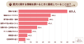 【飼い主1015人調査】検索エンジンvsAI!?愛犬の体調 【飼い主1015人調査】検索エンジンvsAI!?愛犬の体調