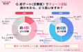 【ラス恋500人調査】恋する中高年はチェーン店が好き 【ラス恋500人調査】恋する中高年はチェーン店が好き