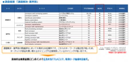 海外進出前の初期検証を支援する「海外市場検証プラン 海外進出前の初期検証を支援する「海外市場検証プラン