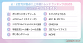 【Simejiランキング】α・Z世代が選ぶ!!「2026年上半期 【Simejiランキング】α・Z世代が選ぶ!!「2026年上半期