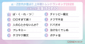 【Simejiランキング】α・Z世代が選ぶ!!「2026年上半期 【Simejiランキング】α・Z世代が選ぶ!!「2026年上半期